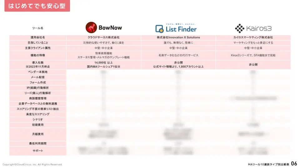 3つのタイプ別でわかる！MAツール10選比較表