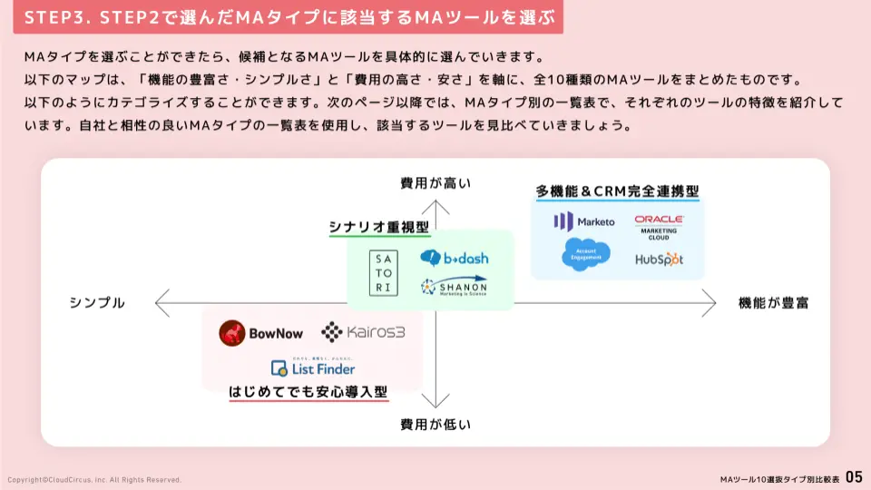 3つのタイプ別でわかる！MAツール10選比較表