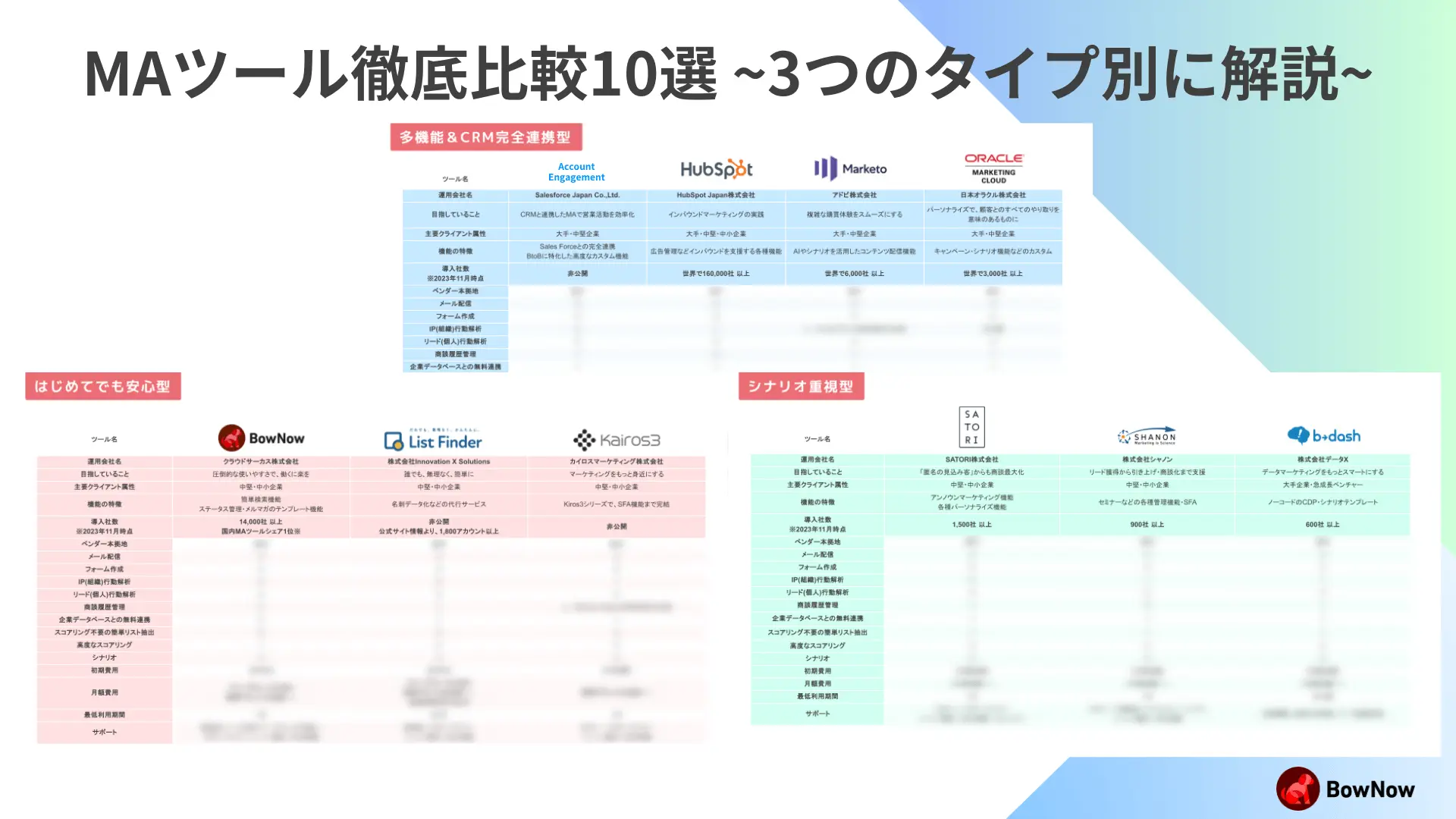 【2024年最新】MAツール比較10選|3つのタイプ別徹底解説