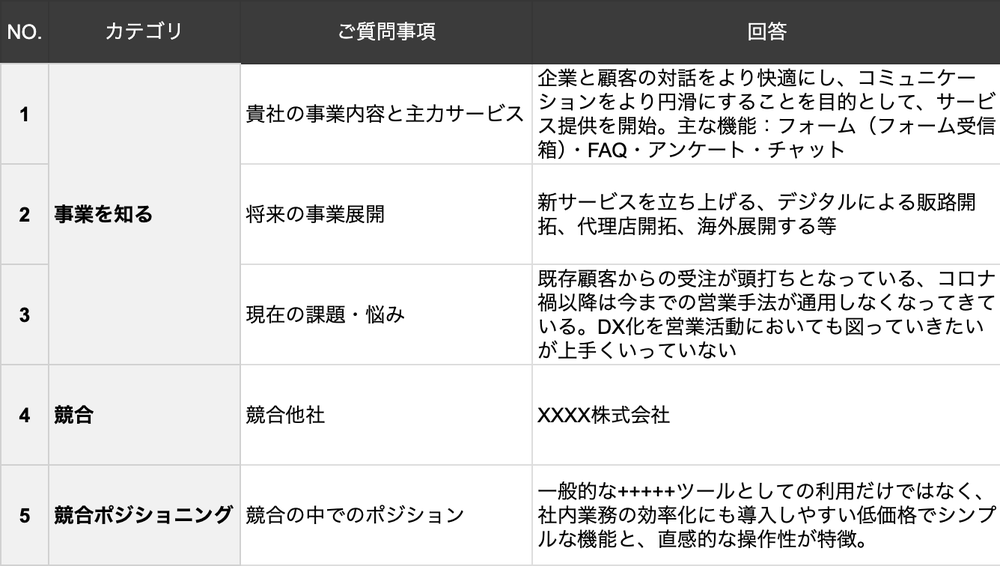 ヒアリングシート