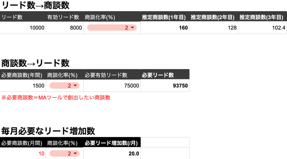 目標設定