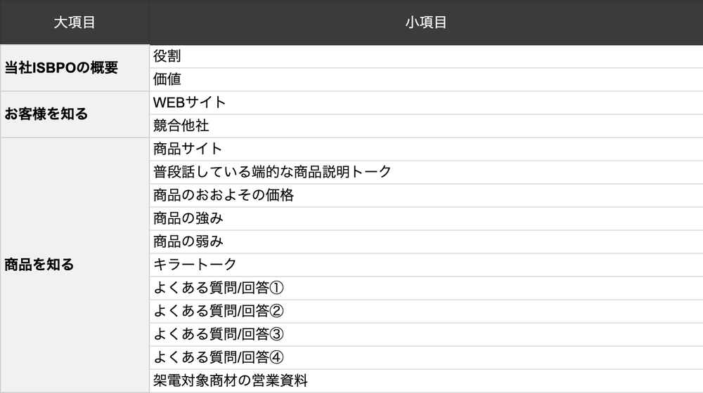 顧客ヒアリング項目の選定