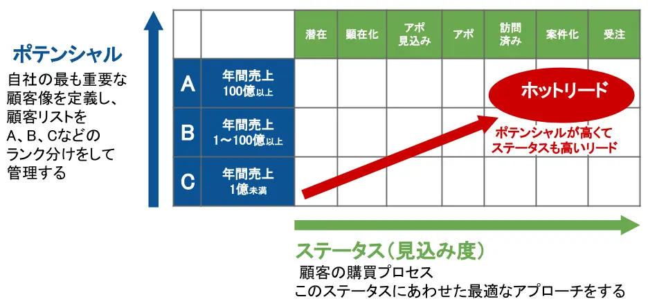 ABMとは