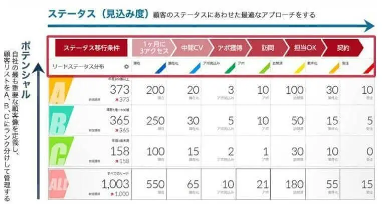 ABMテンプレートとは