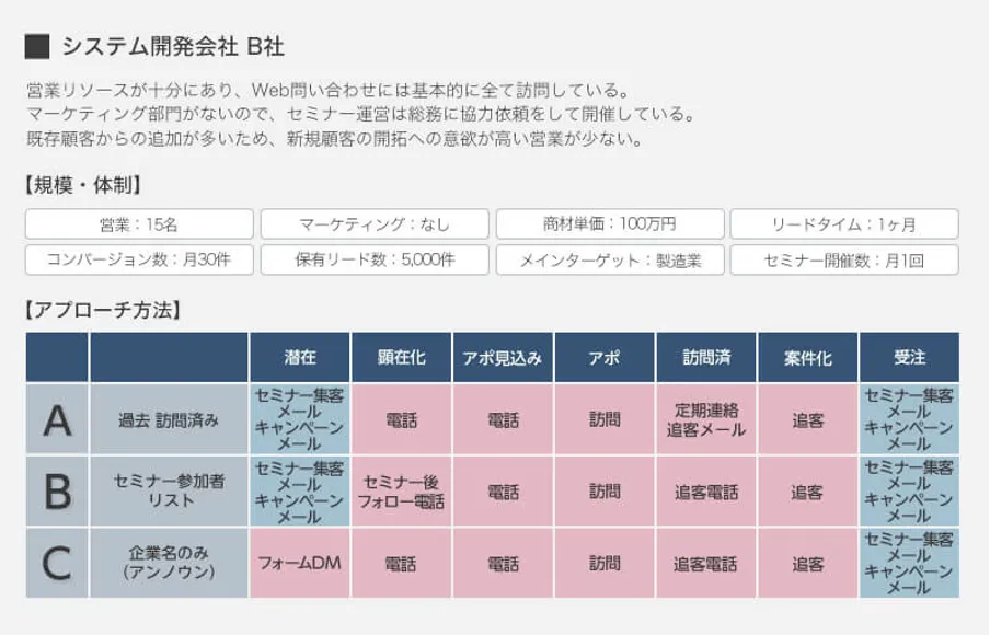 システム開発会社B社