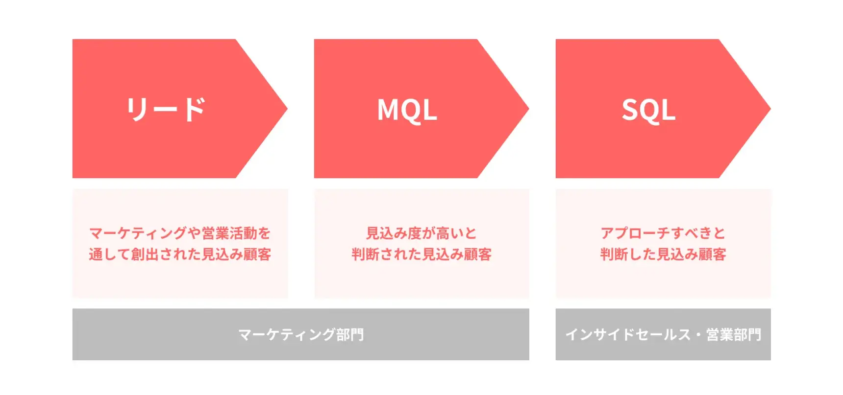 リードの定義と種類