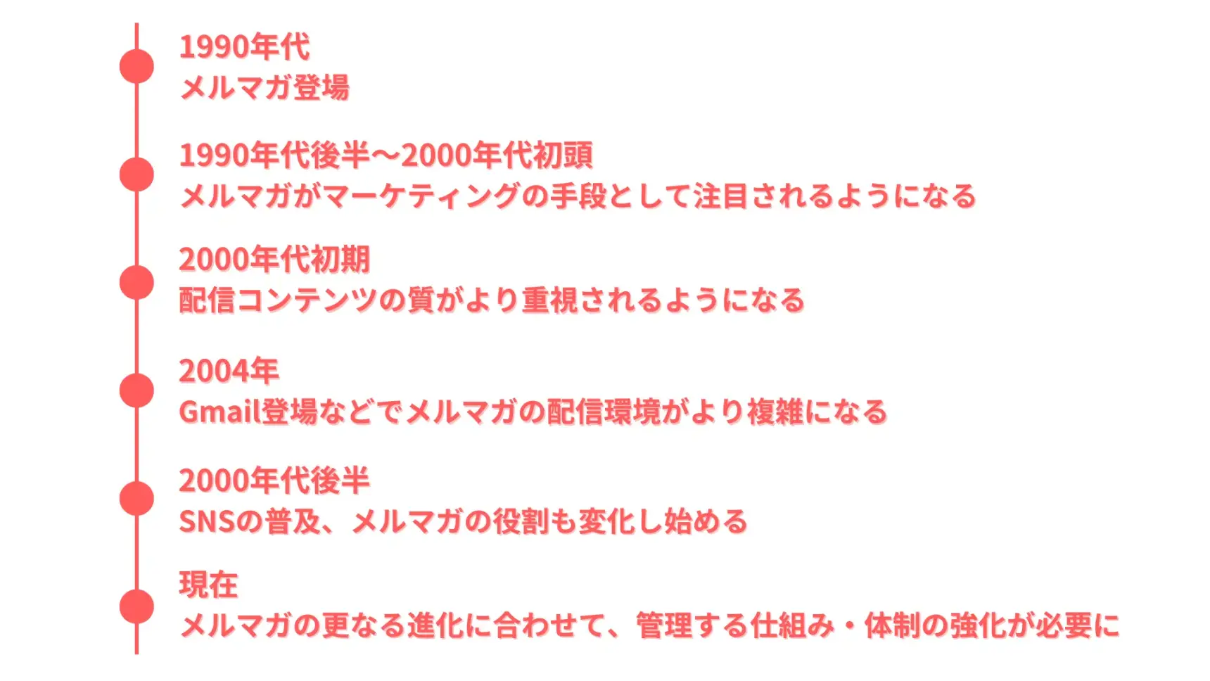 メルマガ(メールマガジン)のこれまでと今