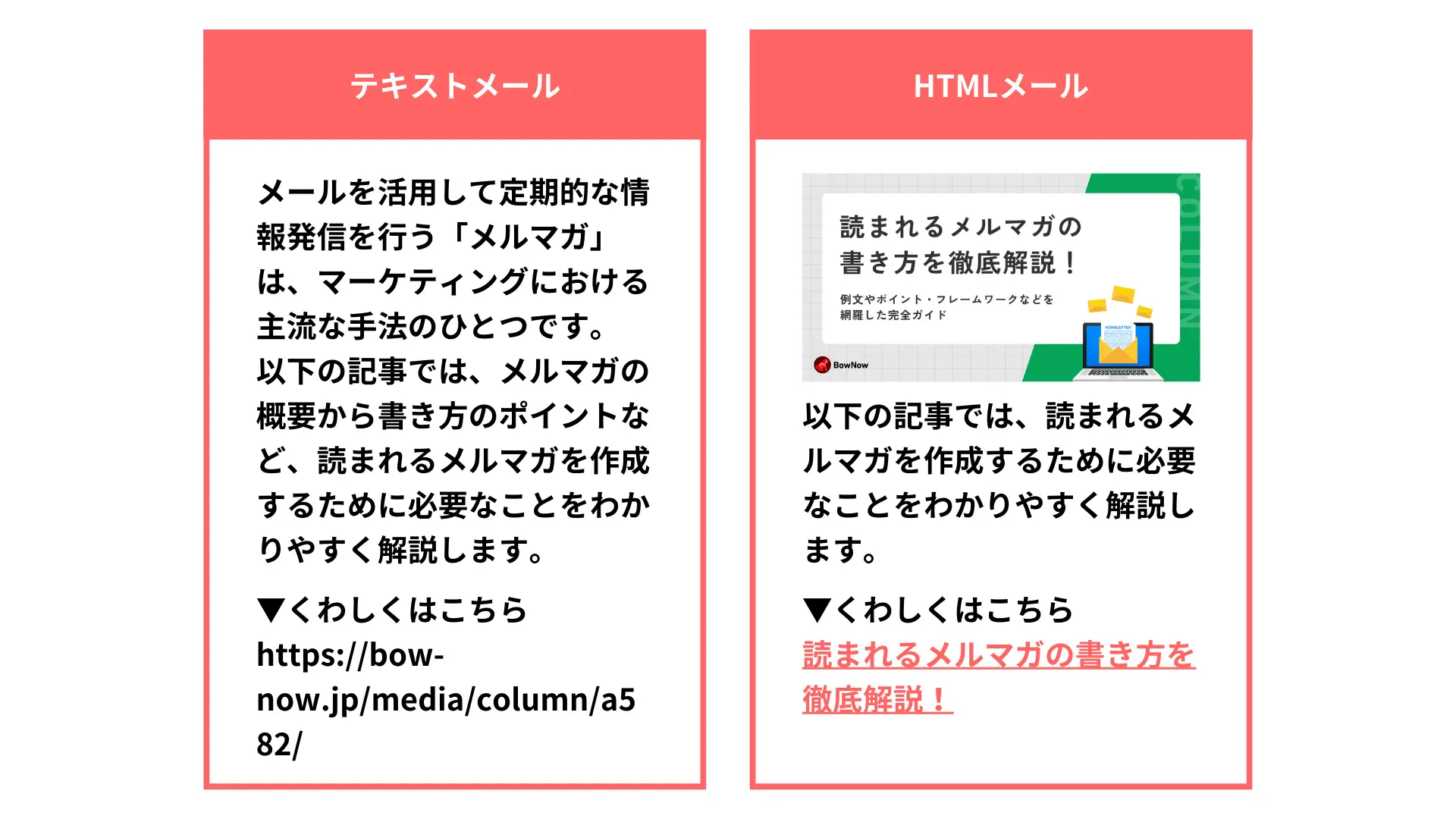 HTML形式とテキスト形式の違い