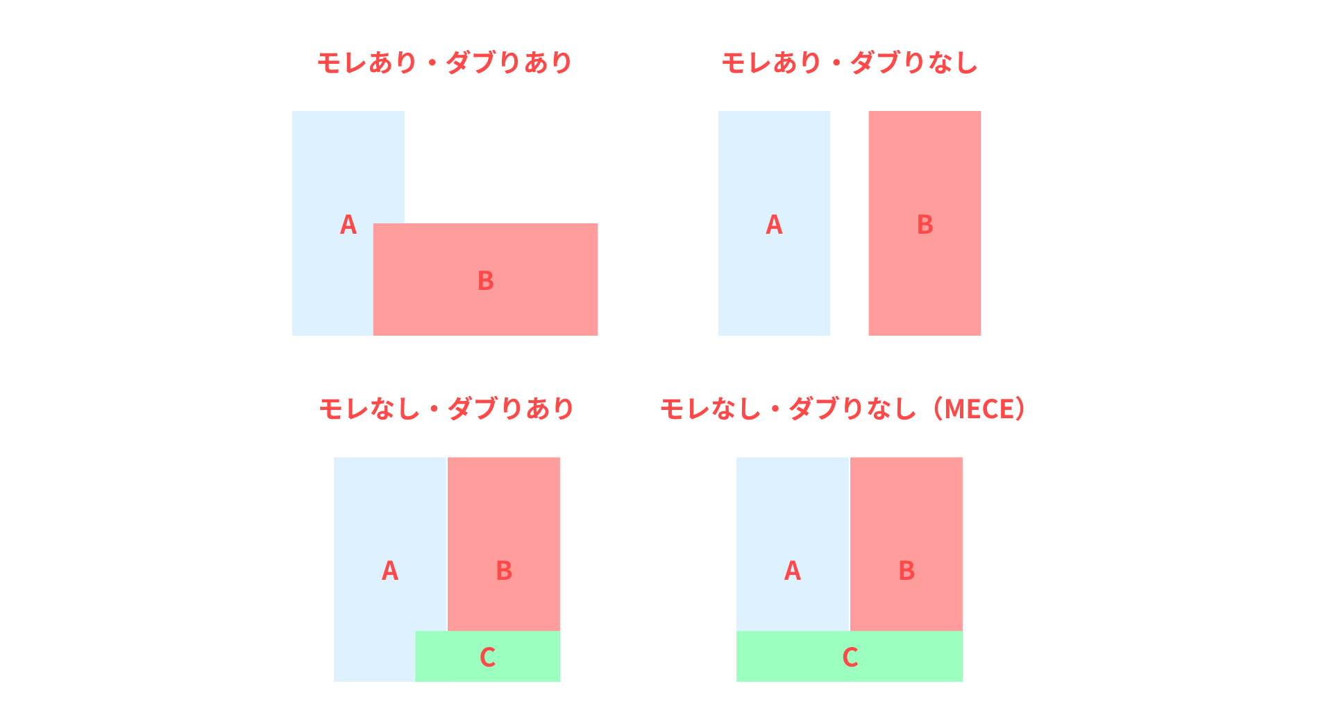 MECEとは