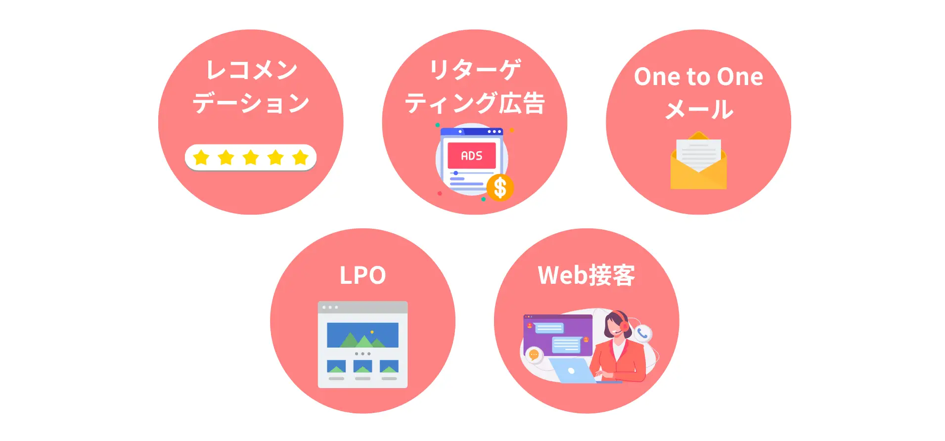 One to Oneマーケティングの手法5選