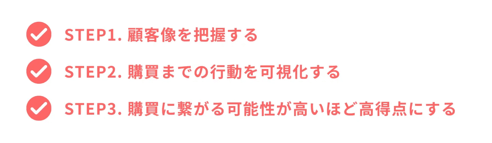 スコアリングの方法ステップ3つ