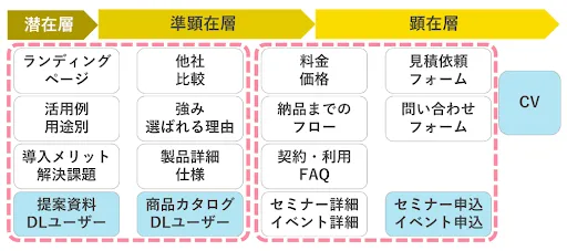 反響を生み出すWebコンテンツとは