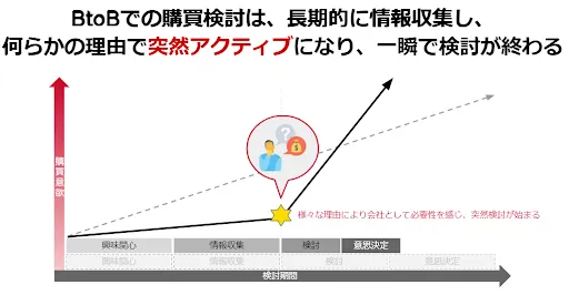 リアクティブ現象とは