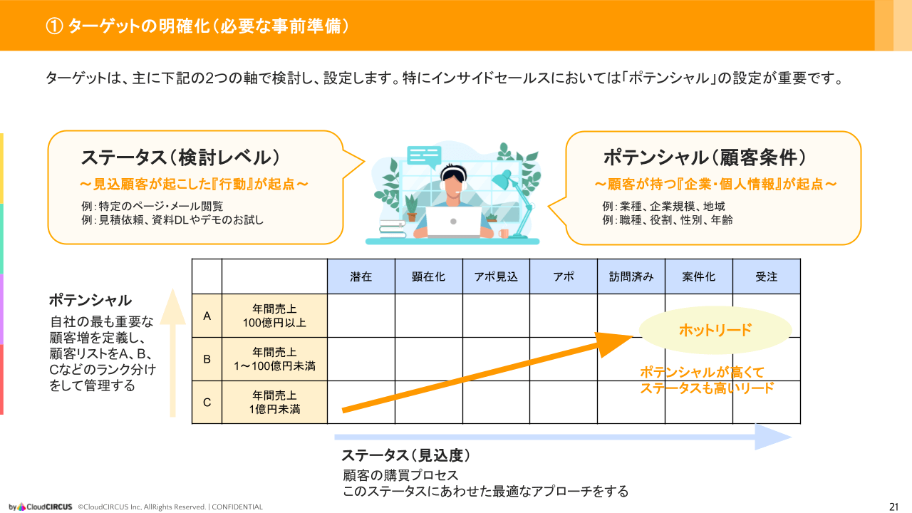 インサイドセールス立上げの入門書
