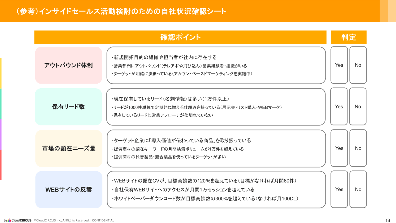 インサイドセールス立上げの入門書