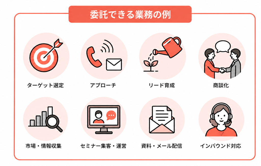 インサイドセールスBPOの定義と業務範囲