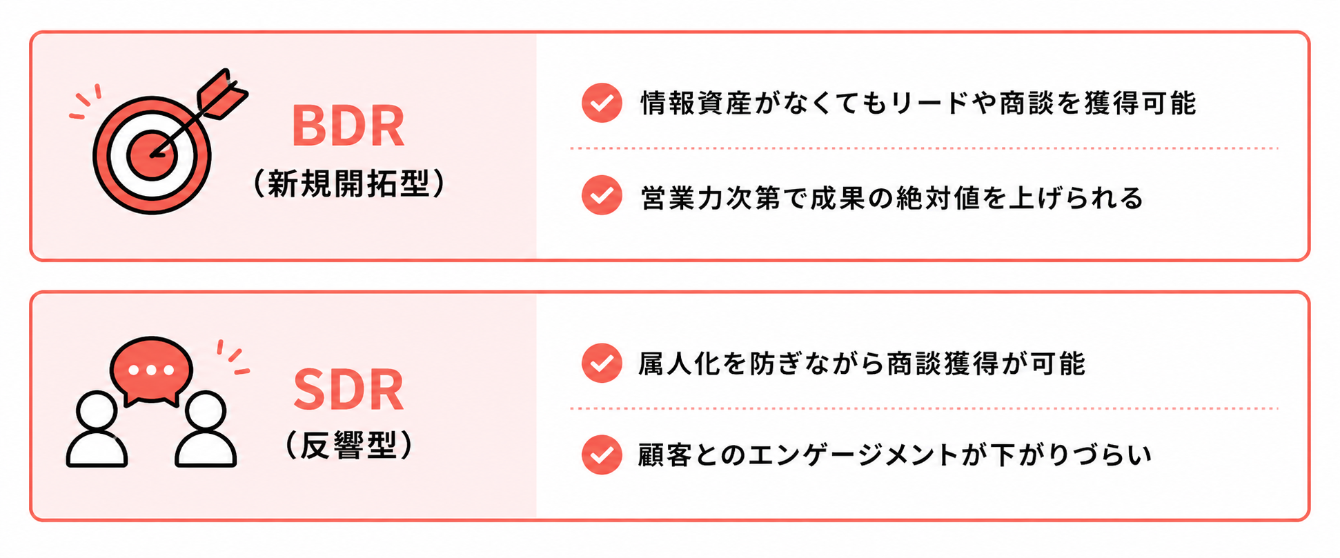 インサイドセールスBPOの定義と業務範囲