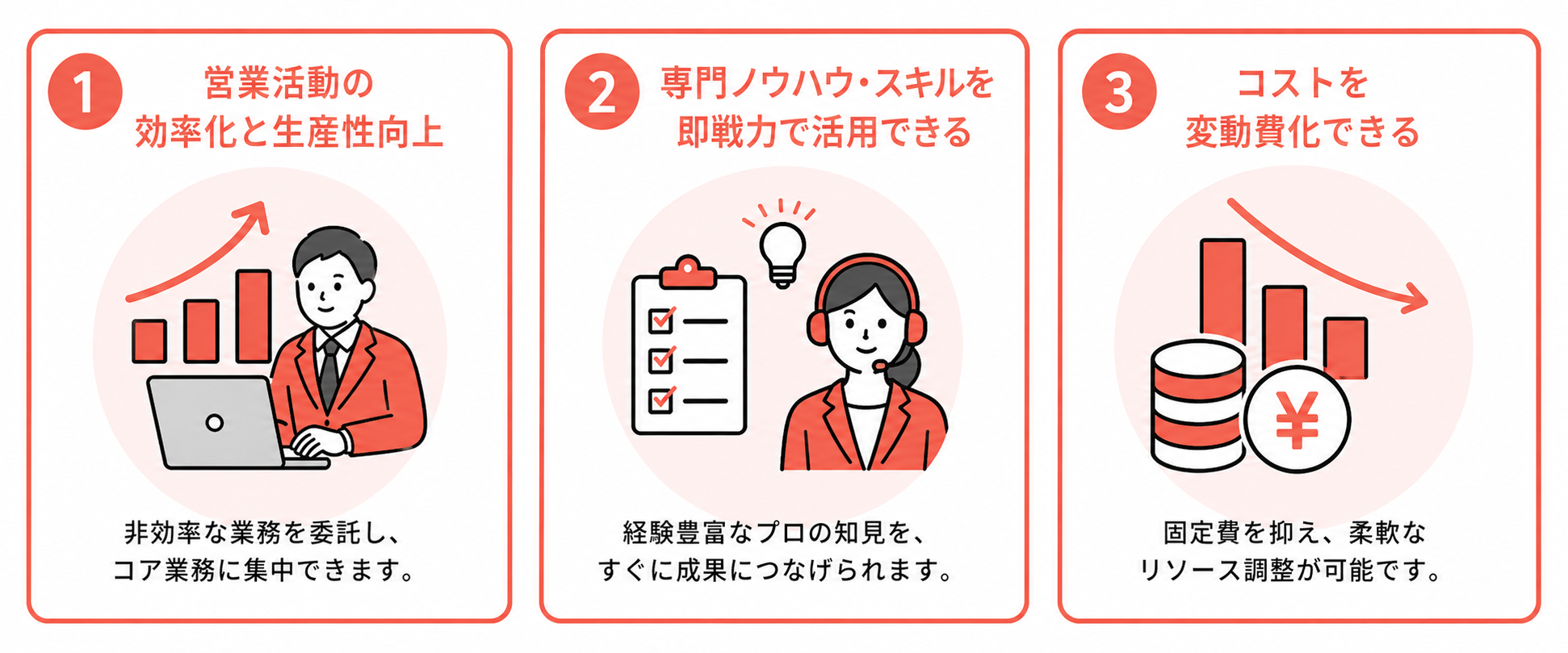 インサイドセールスBPOを導入する3つのメリット
