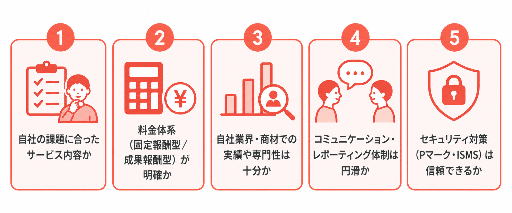 BPO先と握るべきKPI設計の実例