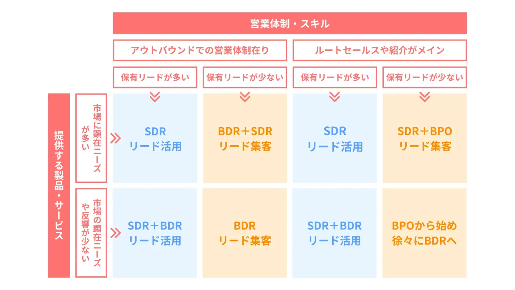 インサイドセールス立上げ早見表