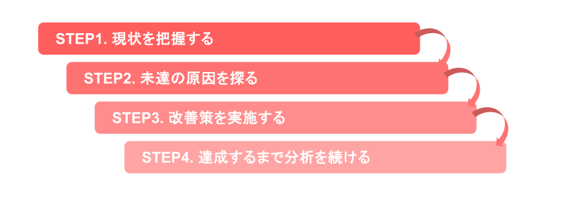 KDIを分析する4つのステップ