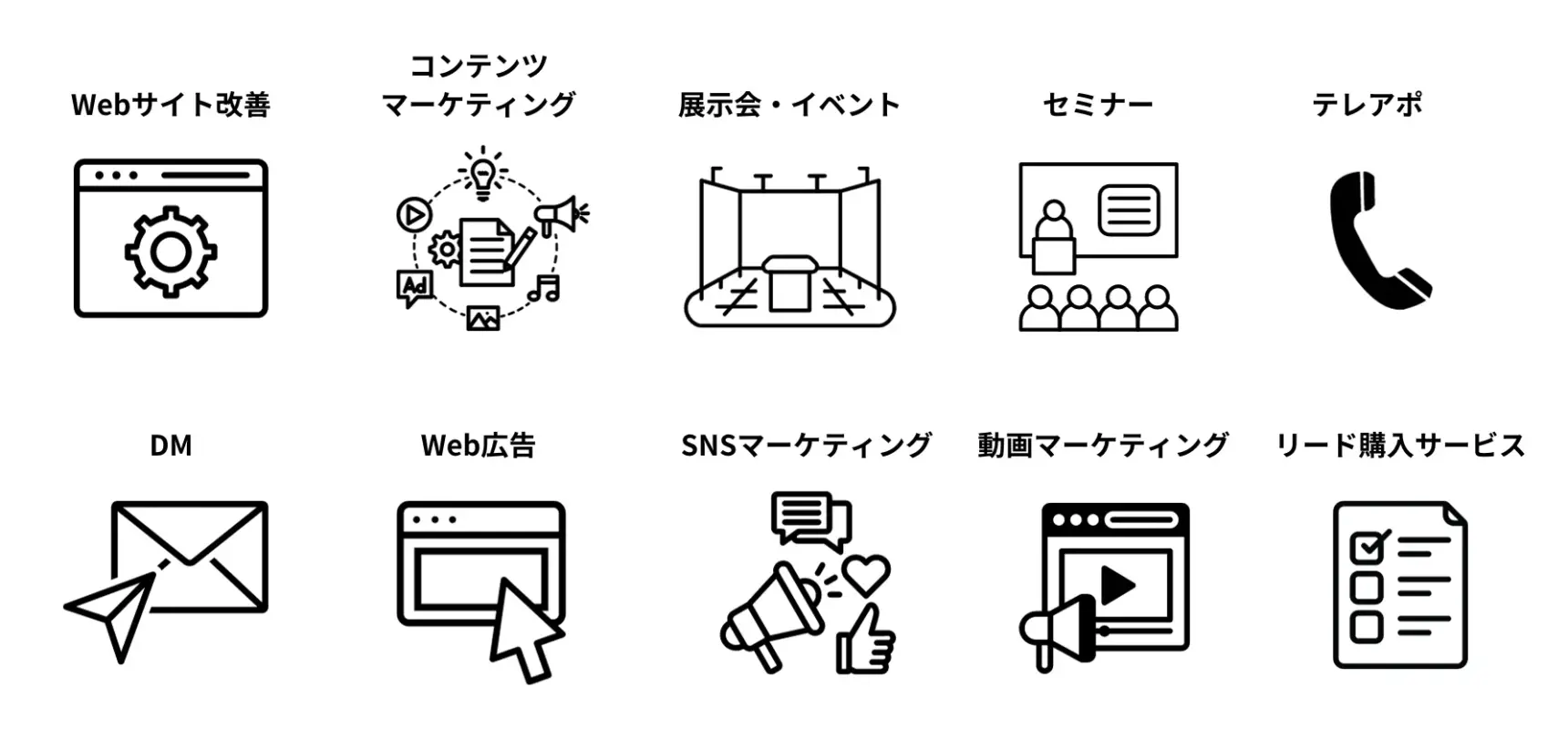 リードジェネレーションの手段