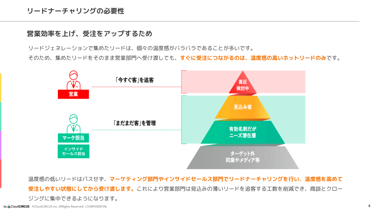 リードナーチャリングの手引書
