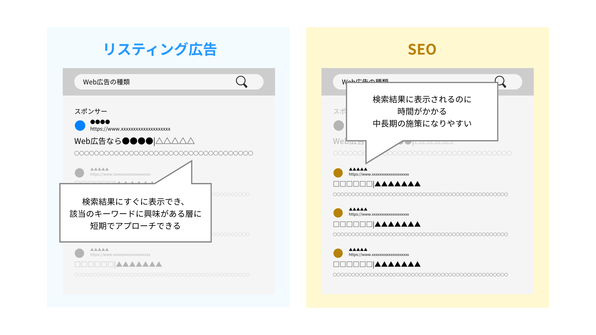 リスティング広告とSEO(自然検索)の違い