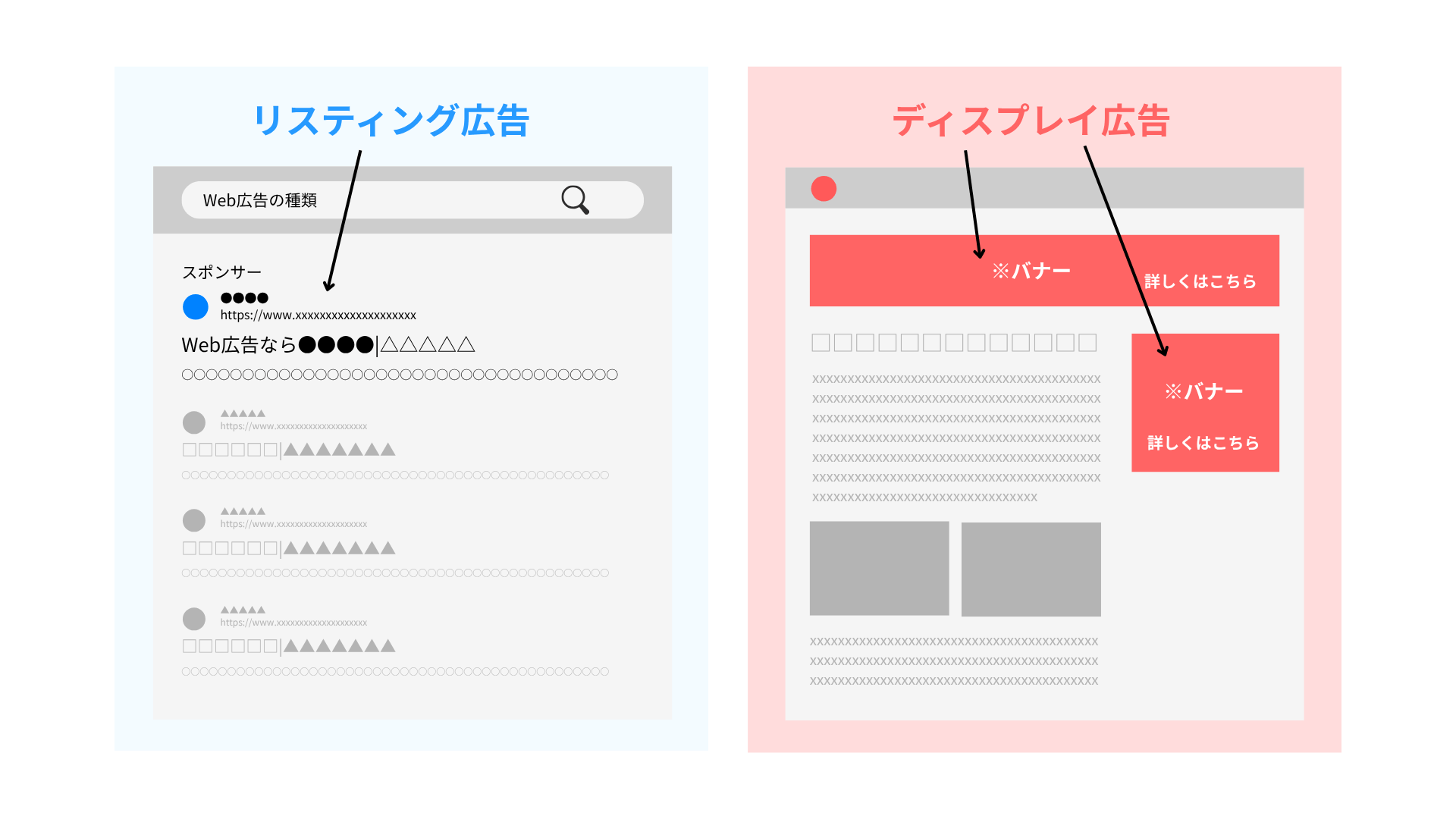 リスティング広告とディスプレイ広告の違い
