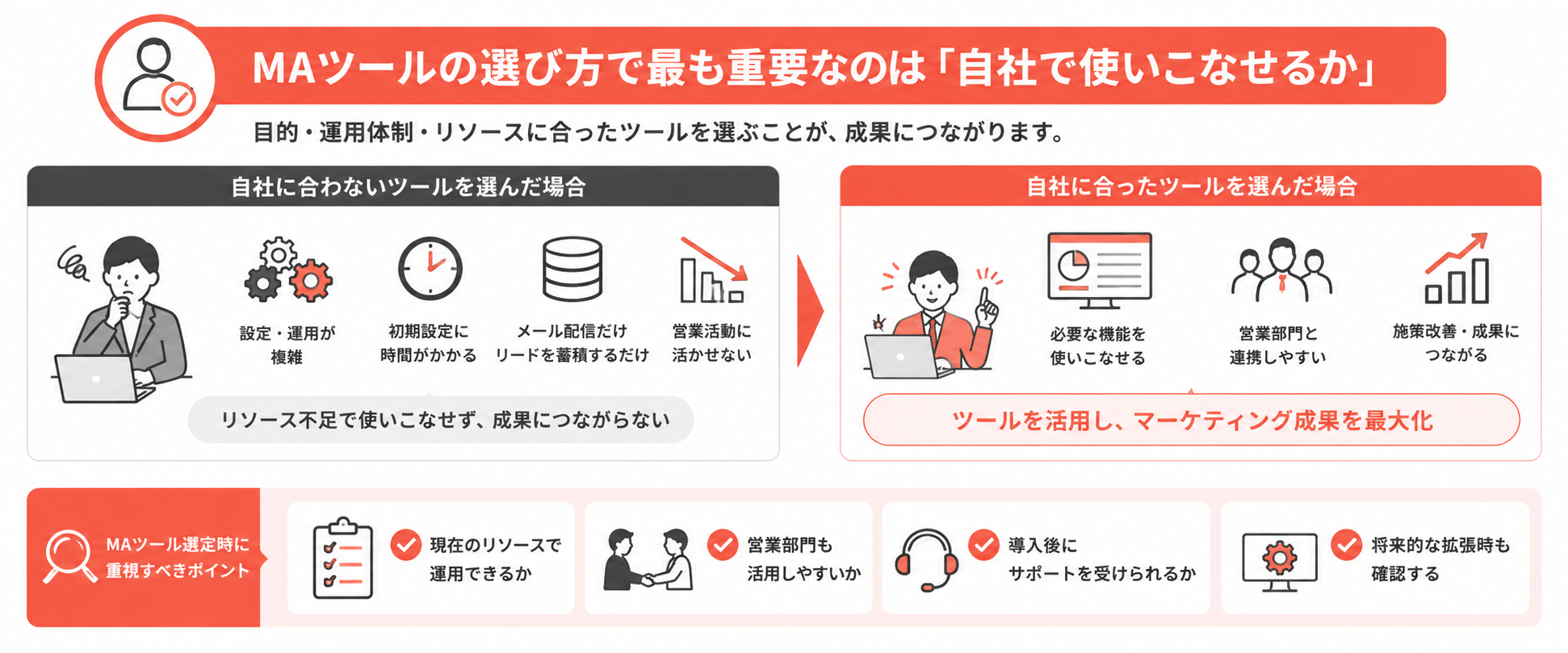 MAツールの選び方