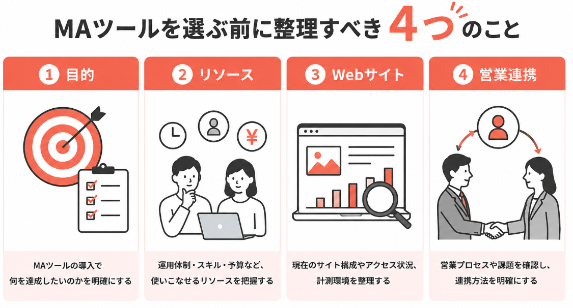 MAツールの選び方