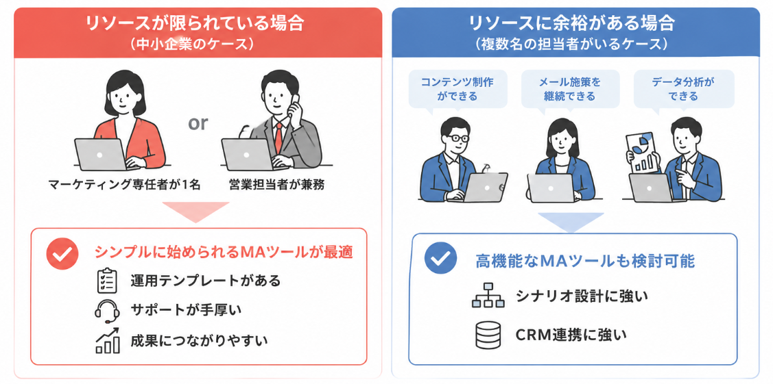 MAツールの選び方