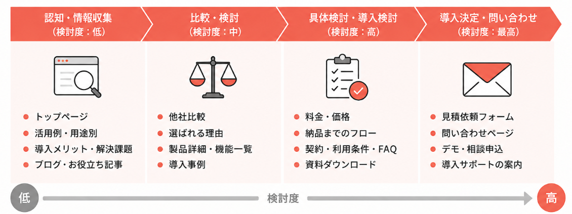 MAツールの選び方