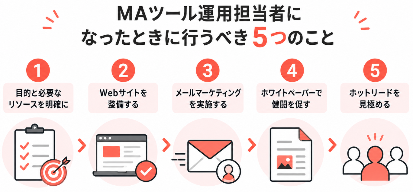 MAツールの運用担当者の主な役割