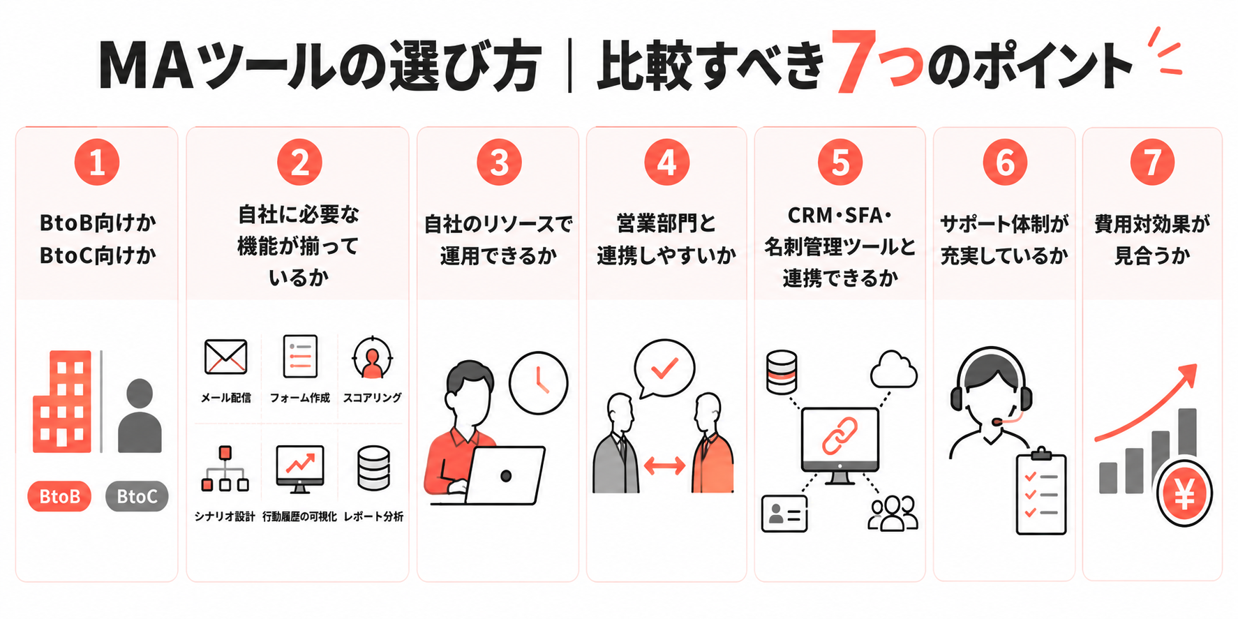 MAの選び方ポイント7つ