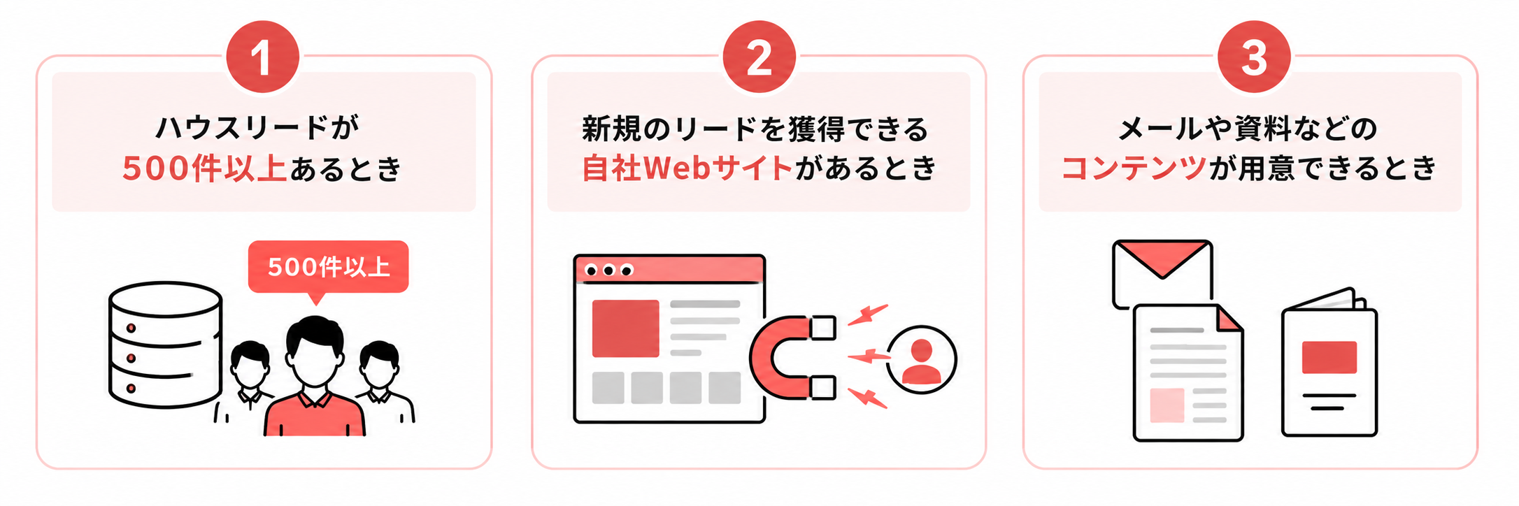 MA導入を検討すべきタイミング