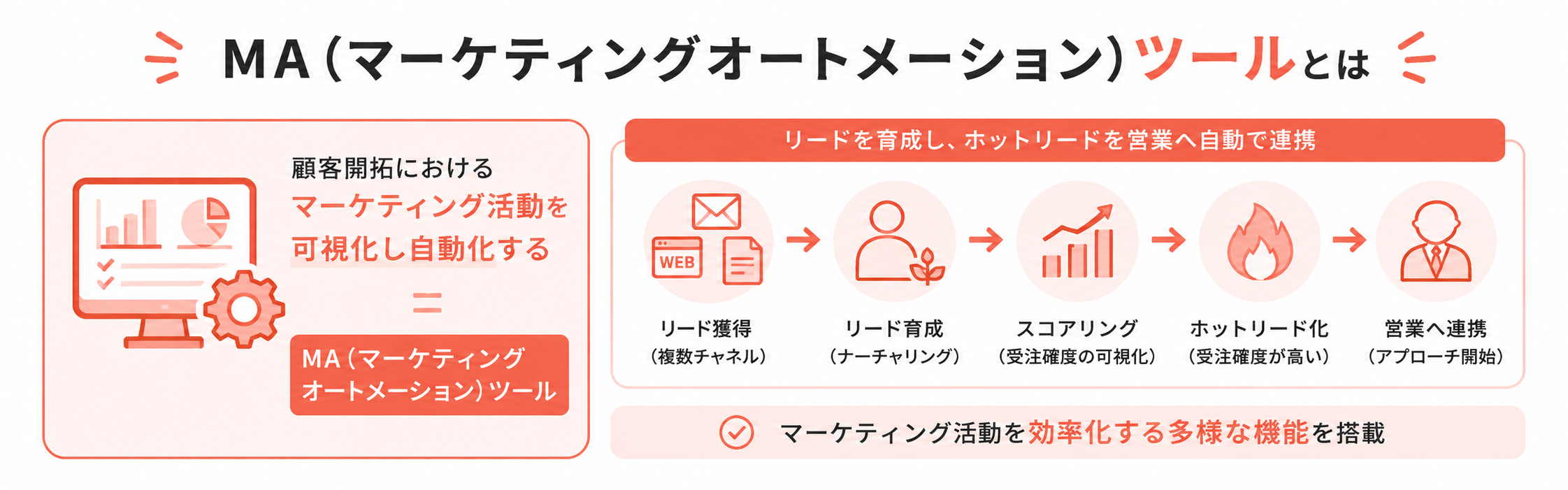 MAツールとは