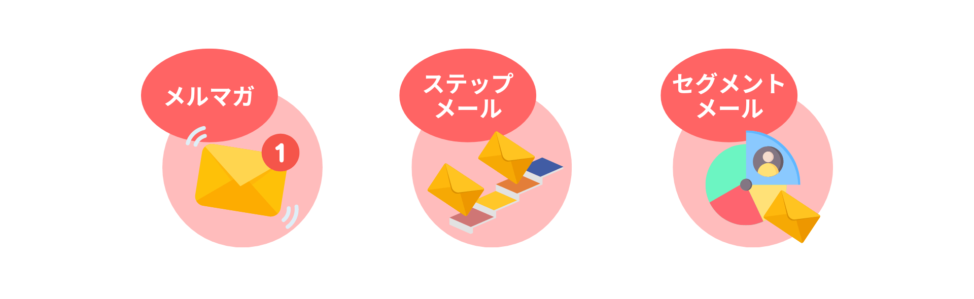 リードナーチャリング（メール）