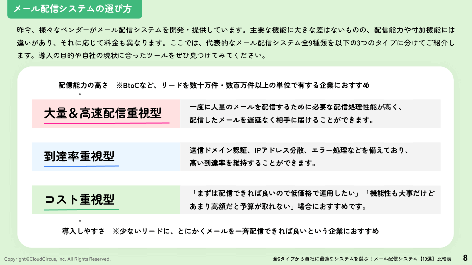 全6タイプから自社に最適なシステムを選ぶ！『メール配信システム19選 比較表』