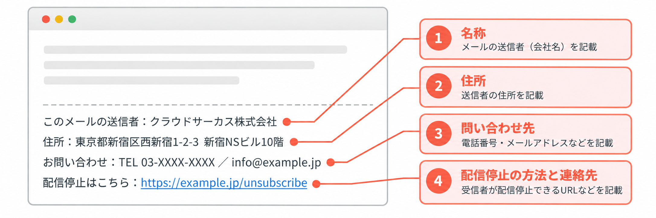 メルマガのフッターに入れる表示事項