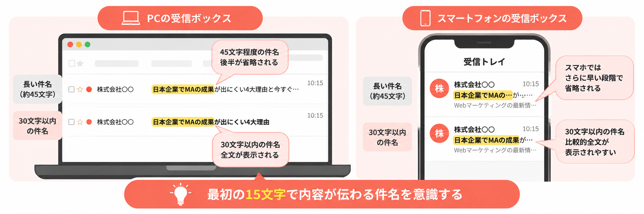 受信ボックスでの件名の見え方