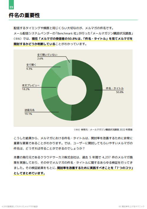 4,000施策試してわかった！メルマガの秘訣