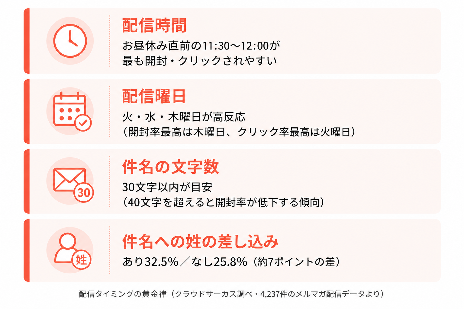 おすすめのメール配信Tips