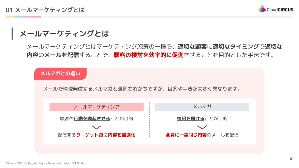 メールマーケティングのすすめ