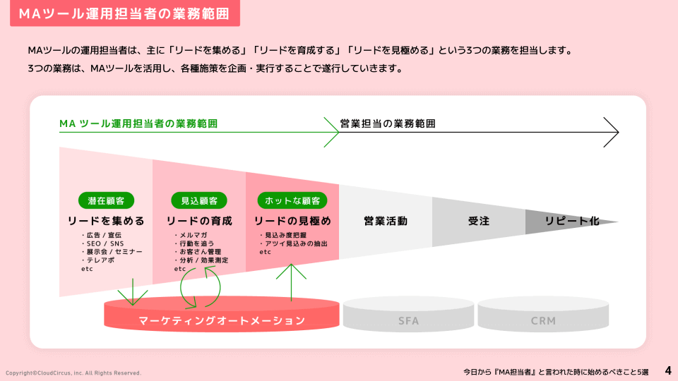 今日から『MA担当者』と言われた時に始めるべきこと5選