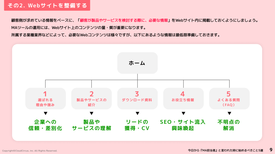 今日から『MA担当者』と言われた時に始めるべきこと5選