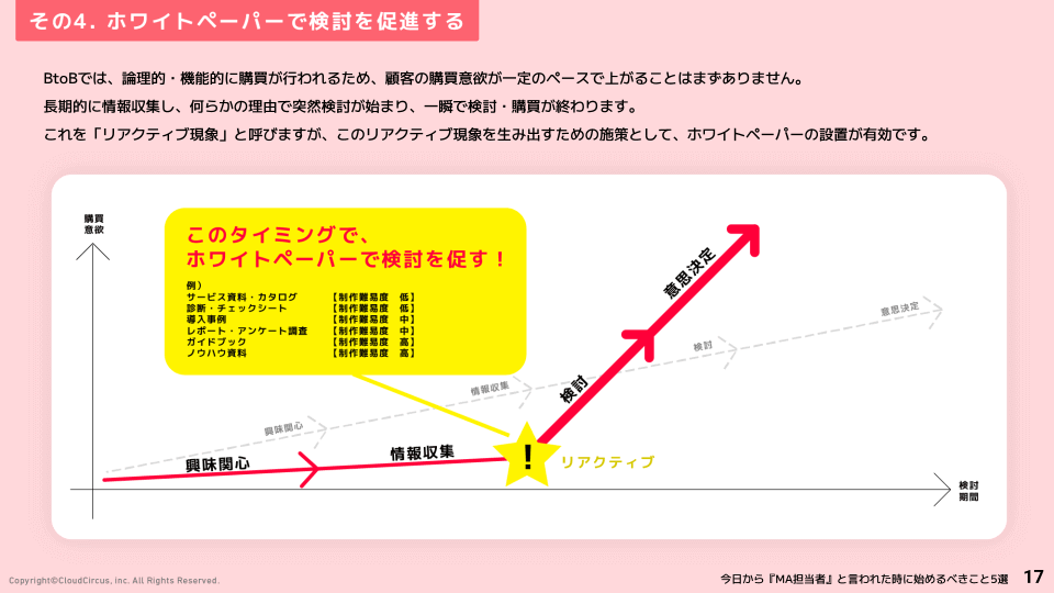 今日から『MA担当者』と言われた時に始めるべきこと5選