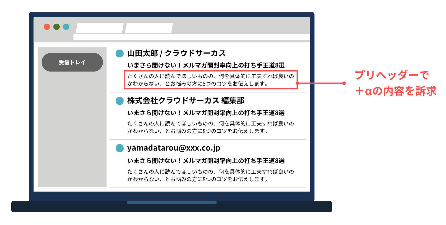 メルマガ開封率を上げる方法8選！プリヘッダーを活用する