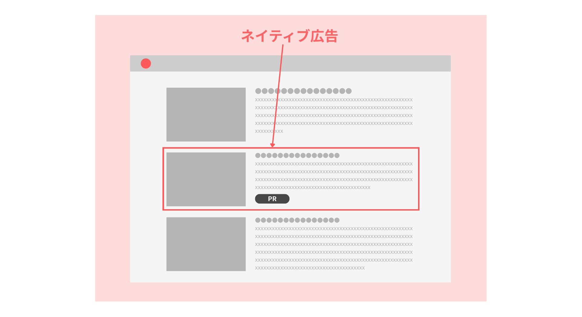 ネイティブ広告とは
