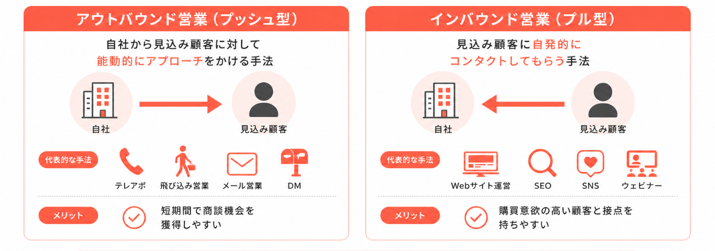新規開拓営業とルート営業の違い